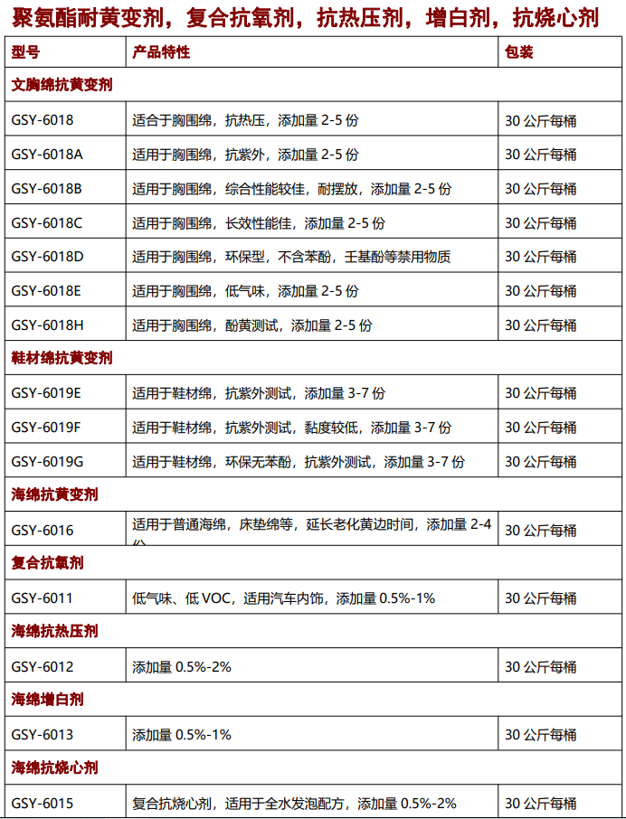 海綿抗黃變劑，抗氧劑，催化劑，聚氨酯助劑