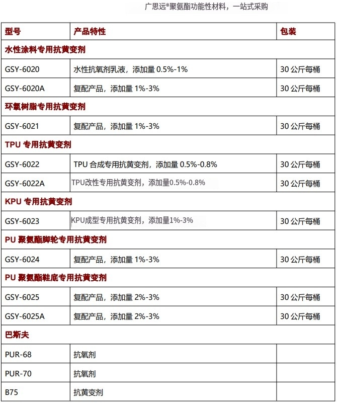 海綿抗黃變劑，抗氧劑，催化劑，聚氨酯助劑